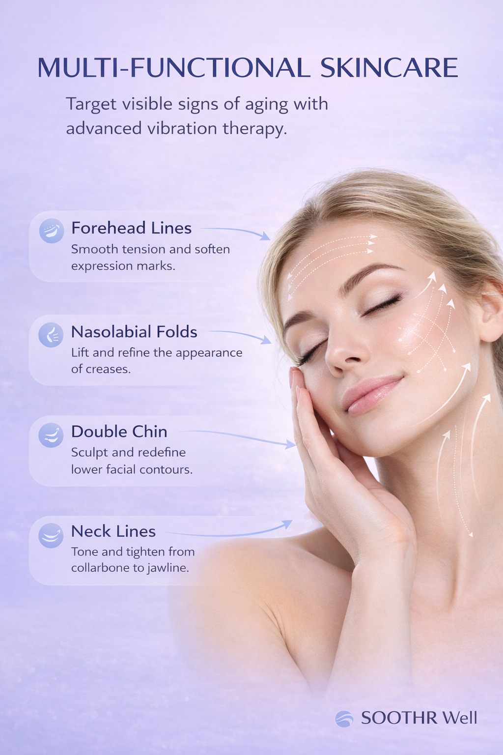 Facial massage diagram showing forehead, cheek, chin and neck treatment zones